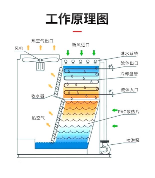 如何選擇合適的閉式冷卻塔廠家？